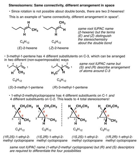 Types of Isomers: Constitutional Isomers, Stereoisomers, Enantiomers ...