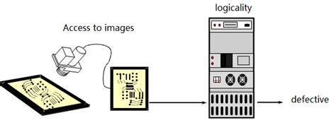 What Defects can be Inspected by AOI in SMT Assembly Processing?