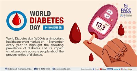 World Diabetes Day 14 November 2022 - Theme, History & Importance