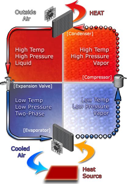 Vapor Compression Cooling - Active Thermal Management