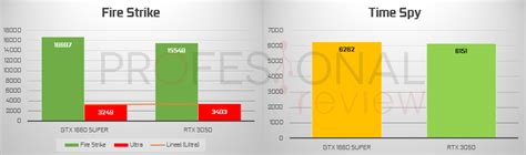 RTX 3050 vs GTX 1660 SUPER: pruebas benchmarks y juegos