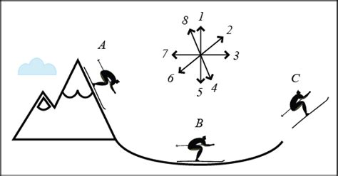 Curvilinear Motion Examples In Real Life