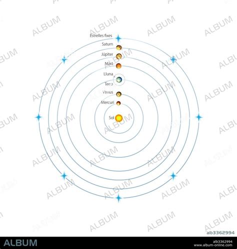 Copernican heliocentric system. - Album alb3362994