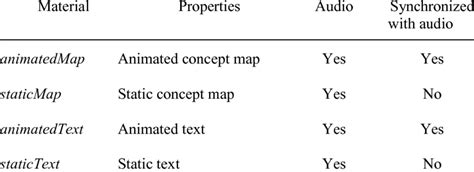 Structure of Materials | Download Table