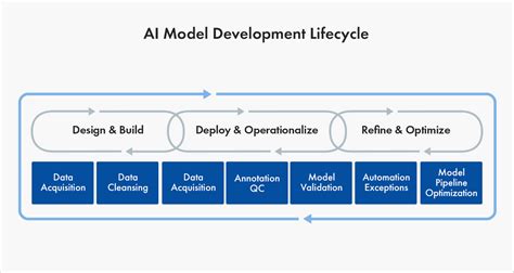 The Essential Guide to Quality Training Data for Machine Learning