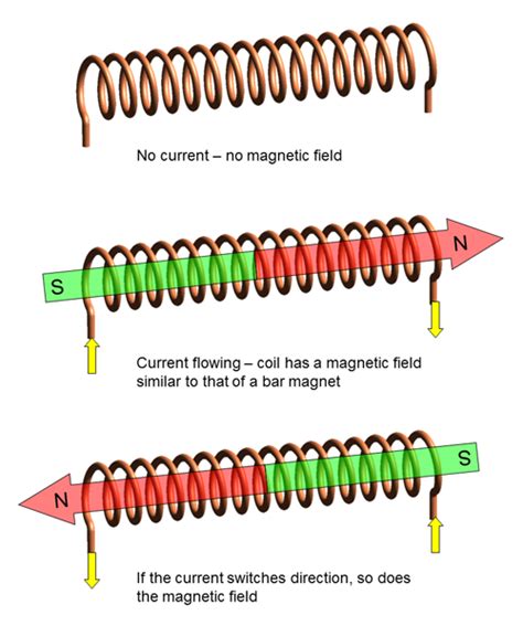 Build an electromagnet and discover how the electromagnet's strength ...