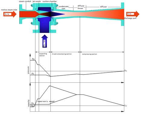 Steam Ejector System| Vacuum unit|Vacuum Pump - Vacuum Pump - EVP ...