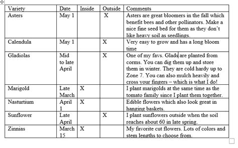 My Planting Schedule Zone 6b — Fox Run Environmental Education Center