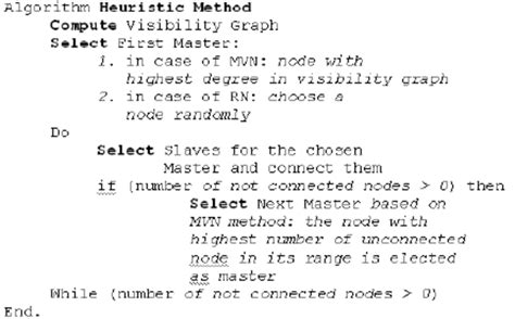 The heuristic algorithms | Download Scientific Diagram