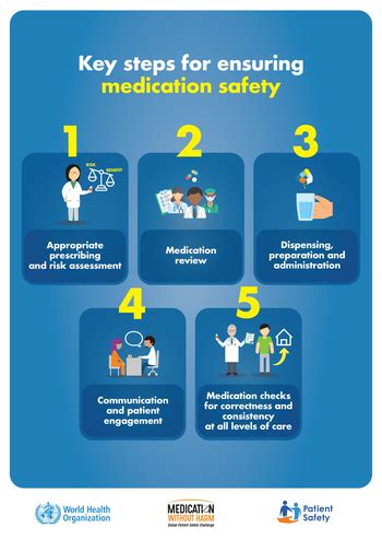 The Third WHO Global Patient Safety Challenge: Medication without harm - WHO - Patient Safety ...