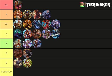 Smite - Jungle Gods Tier List (Community Rankings) - TierMaker