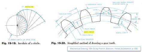 Figure 2-0 Involute Circle | Mechanical engineering design, Spur gear ...