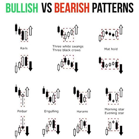 Bullish And Bearish Chart Patterns | Images and Photos finder