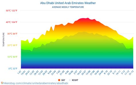 Abu Dhabi United Arab Emirates weather 2023 Climate and weather in Abu Dhabi - The best time and ...