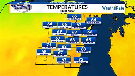 Wisconsin Weather | WFRV