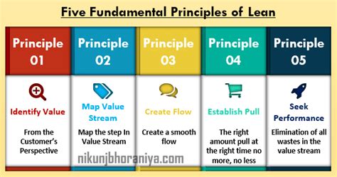 Five Lean Manufacturing Principles | Implementation