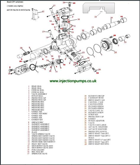 Stanadyne Fuel Injection Pump Diagram