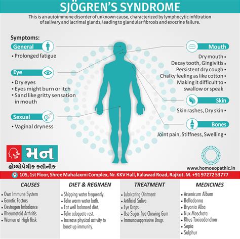 Sjögren’s Syndrome - Mann Homeopathy Clinic Rajkot