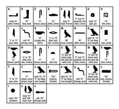 8 Hieroglyphs-Cartouche ideas | egyptian art, egyptian, hieroglyphics