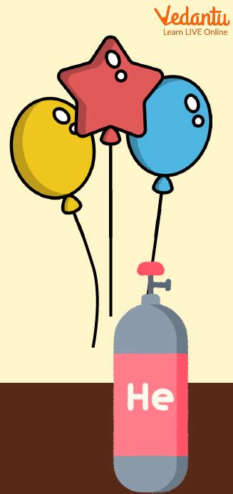 Helium: Learn Definition, Facts & Examples