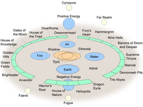 Image - Cosmology-3e small.png | Forgotten Realms Wiki | FANDOM powered ...