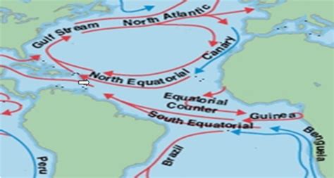 Atlantic Ocean Currents- Equatorial, Gulf stream and other Currents ...