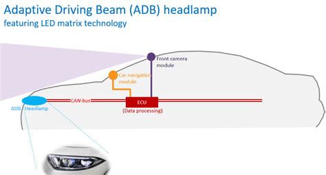 Rise of Adaptive Driving Beam