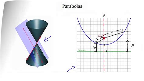 Conic Sections -- Parabola - YouTube