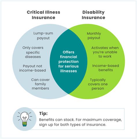 Critical Illness Insurance: What Is It and Do I Need It?