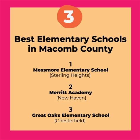 Best Elementary Schools in Macomb County - Metro Parent