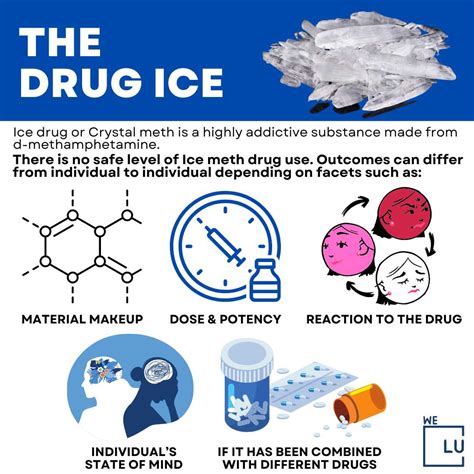 Ice Drug (Crystal Methamphetamine) Effects, Fungus & Risks