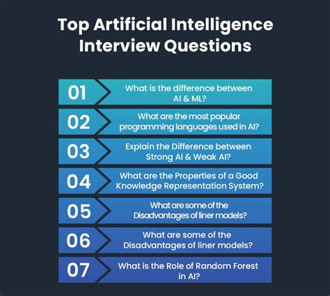 Top 7 Artificial Intelligence Interview Questions | vteams