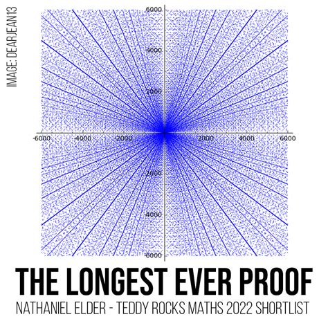 The Longest Ever Proof: Computer-Assisted Provers and Organising Pythagorean Triples – TOM ROCKS ...