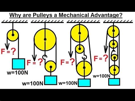 Mechanical Advantage Of Pulley