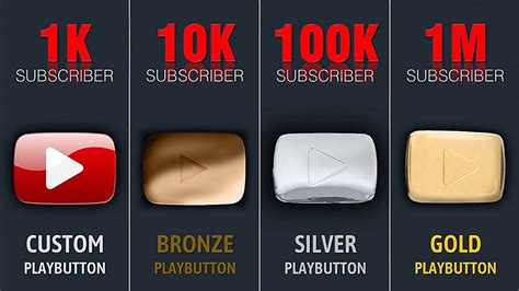 Youtube Bronze Play Button