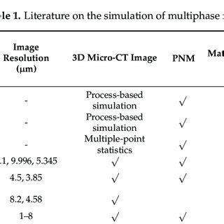 Literature on the simulation of multiphase flow. | Download Scientific Diagram