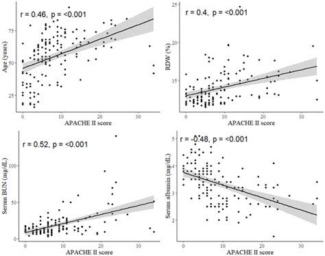 Fusobacterium infections | PLOS ONE