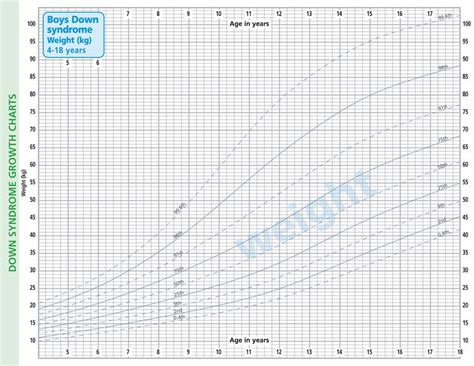 Down Syndrome Growth Chart Boy at Inge Storm blog