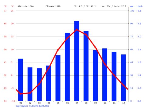 Finland climate: Average Temperature, weather by month, Finland weather ...