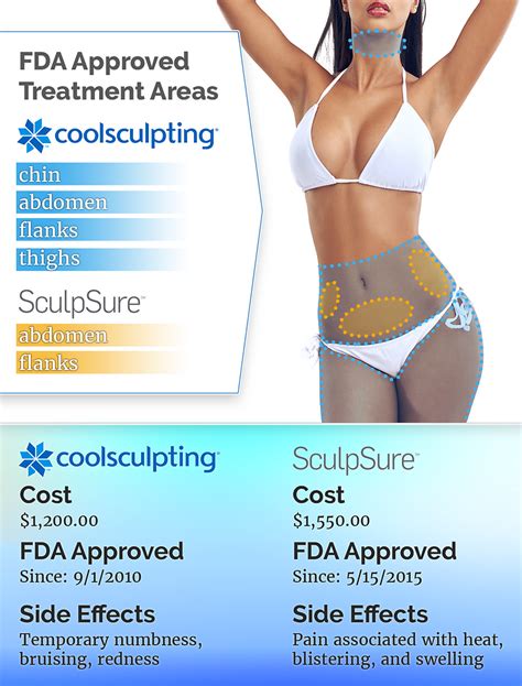 SculpSure vs CoolSculpting – Your Beauty Source – Medium