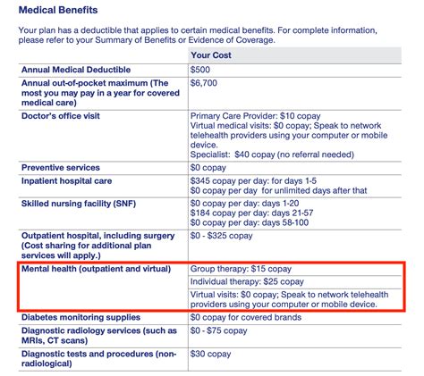 UnitedHealthcare Medicare | Mental Health Insurance Coverage — Zencare