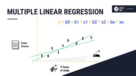 Multiple Linear Regression Using Python Manja Bogicevic