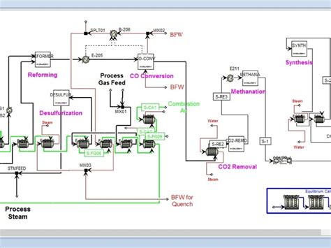 A complete chemical plant simulation on Aspen Plus, Hysys or ChemCAD ...