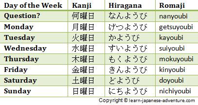 Learn using Japanese Numbers to give Days, Months and Days of the Week