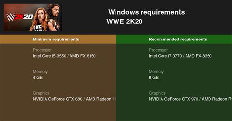 WWE 2K20 System Requirements — Can I Run WWE 2K20 on My PC?