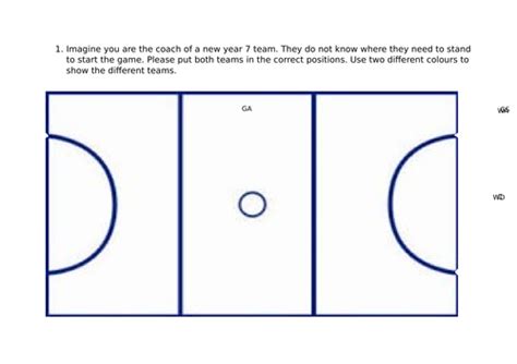 Netball positions and areas of play | Teaching Resources