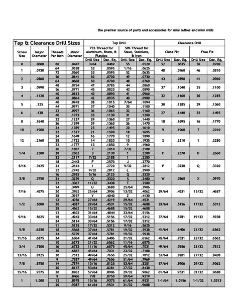 Metric Bolt Tap Drill Chart