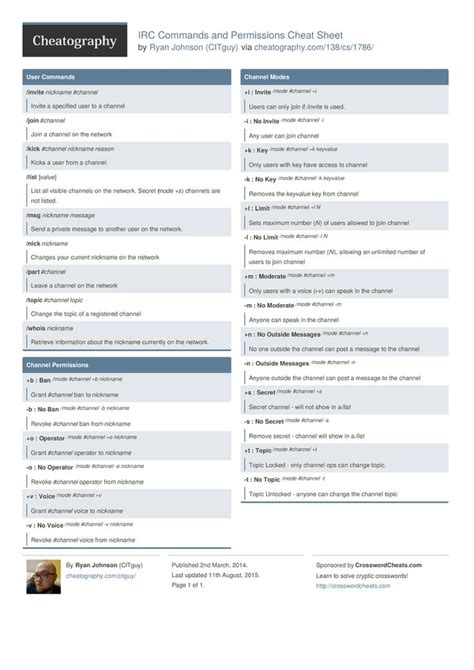 IRC Commands and Permissions Cheat Sheet | Cheat sheets, Software ...