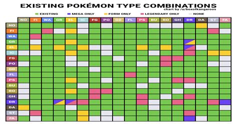 Pokemon Type Chart Dual