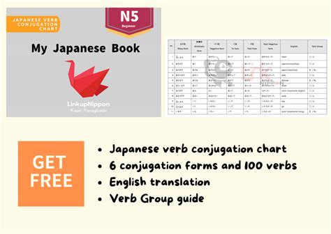 Te form in Japanese verb conjugation - Linkup Nippon